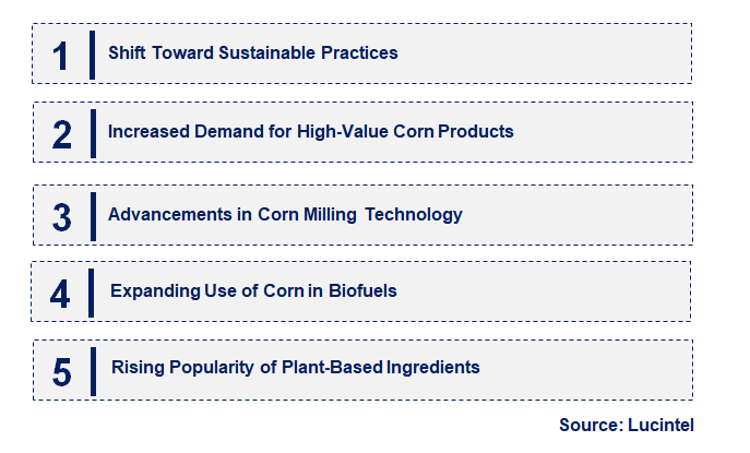 Emerging Trends in the Corn Wet Milling Market